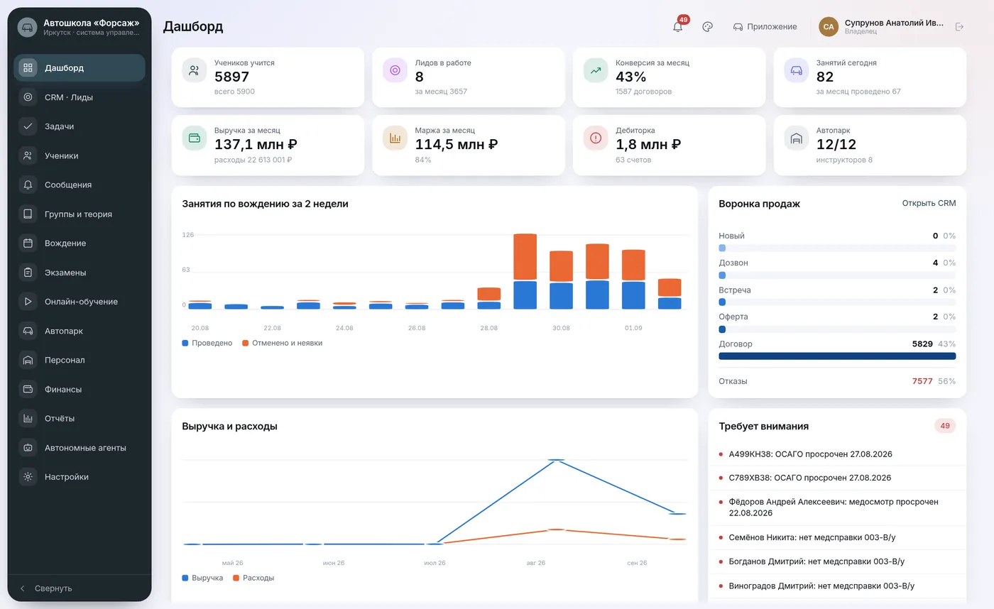 Дашборд Автодром 360: ученики, лиды, конверсия, выручка, занятия по вождению и воронка продаж